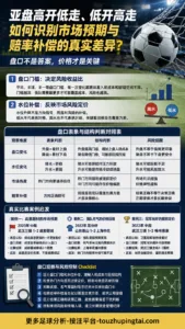 无欲则刚：亚盘高开低走中的市场预期与水位补偿