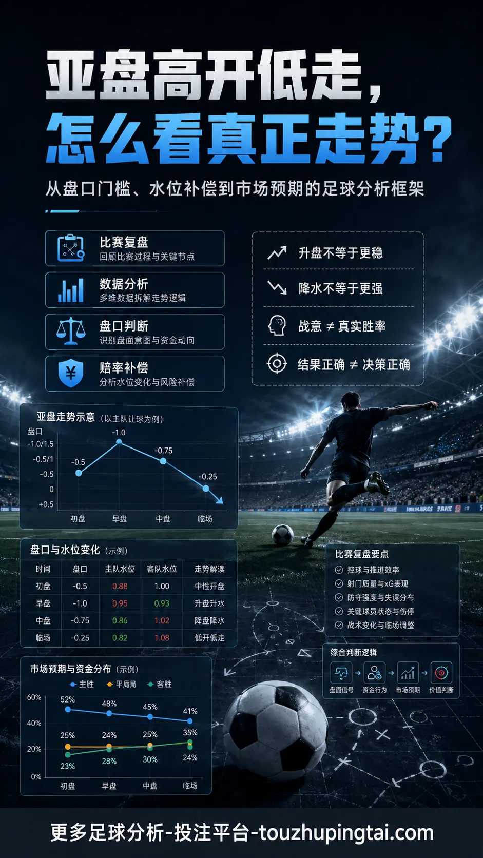 亚盘高开低走背后的赔率补偿与市场预期
