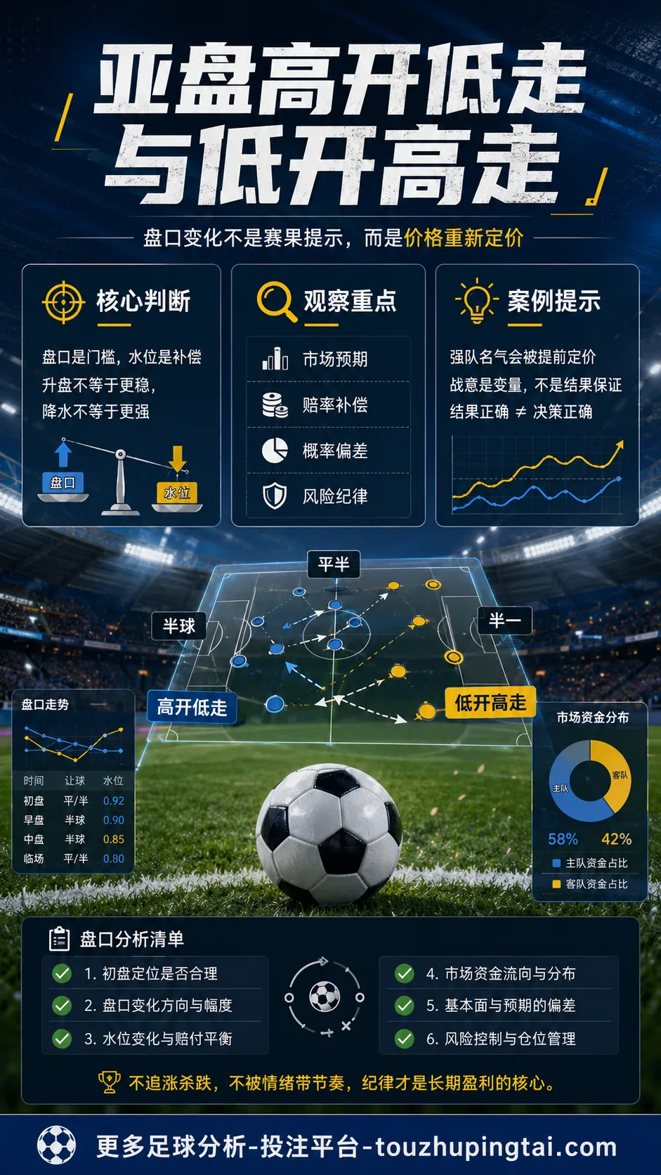 亚盘高开低走与低开高走:博彩公司背后的水位逻辑