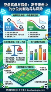 亚盘真盘与假盘：高开低走中的水位判断边界与风险