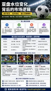 亚洲8席进世界杯：盘口预期与赔率补偿怎么评估