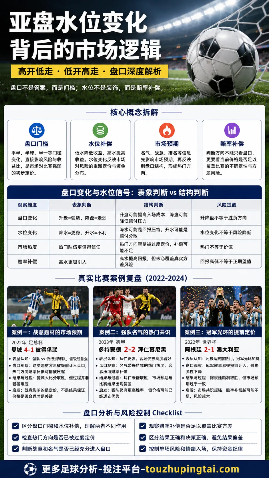 亚洲8席进世界杯:盘口预期与赔率补偿怎么评估