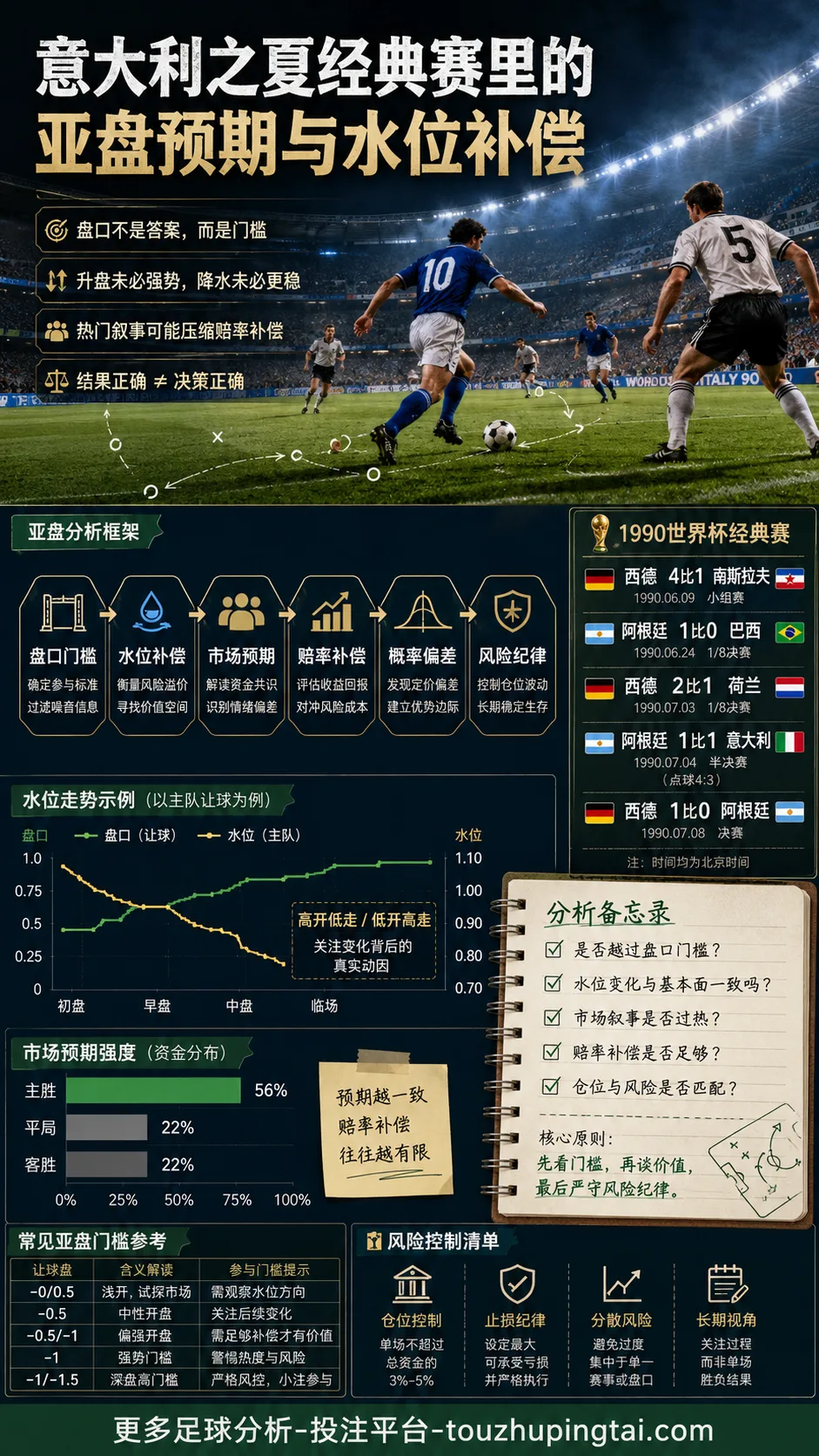 意大利之夏经典赛里的亚盘预期与水位补偿