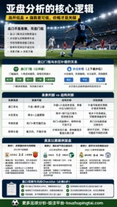 一年看6场球：亚盘水位与盘口门槛怎么读