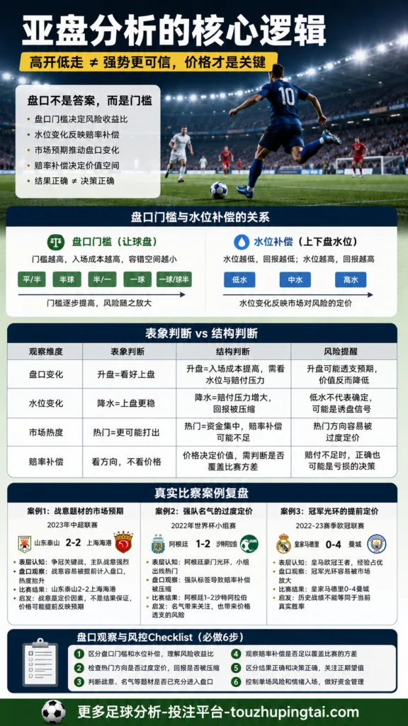 一年看6场球：亚盘水位与盘口门槛怎么读
