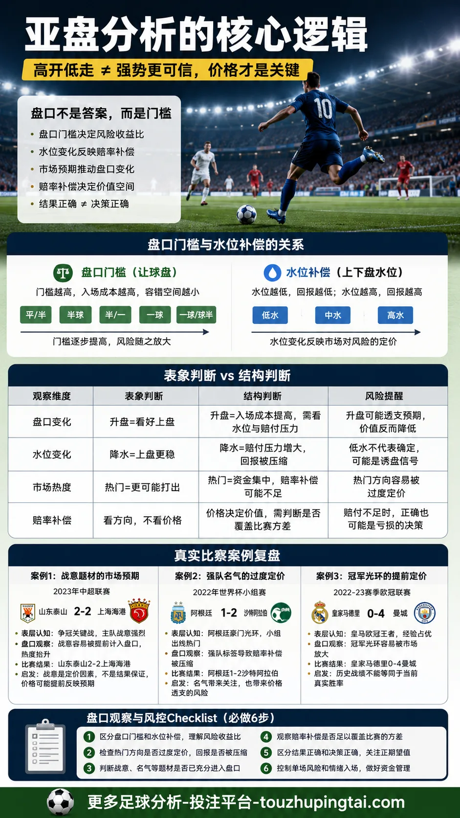 一年看6场球:亚盘水位与盘口门槛怎么读