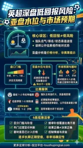 英超低回报深盘风险：亚盘水位与市场预期