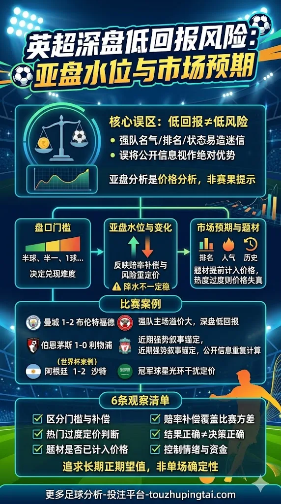 英超低回报深盘风险：亚盘水位与市场预期