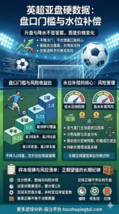 英超亚盘硬数据：盘口门槛与水位补偿