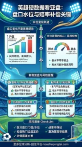 英超硬数据看亚盘水位变化与赔率补偿