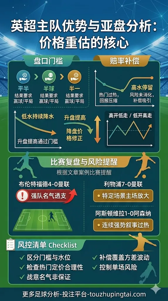 英超主队优势与亚盘水位定价逻辑