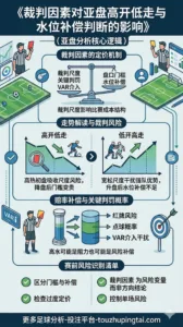 裁判因素如何影响亚盘高开低走与水位补偿判断