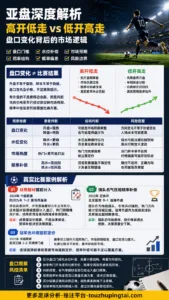 这一球以为传中：亚盘高开低走的预期陷阱