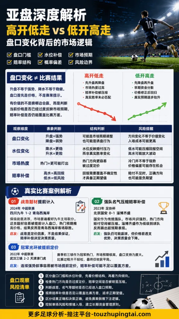 这一球以为传中：亚盘高开低走的预期陷阱