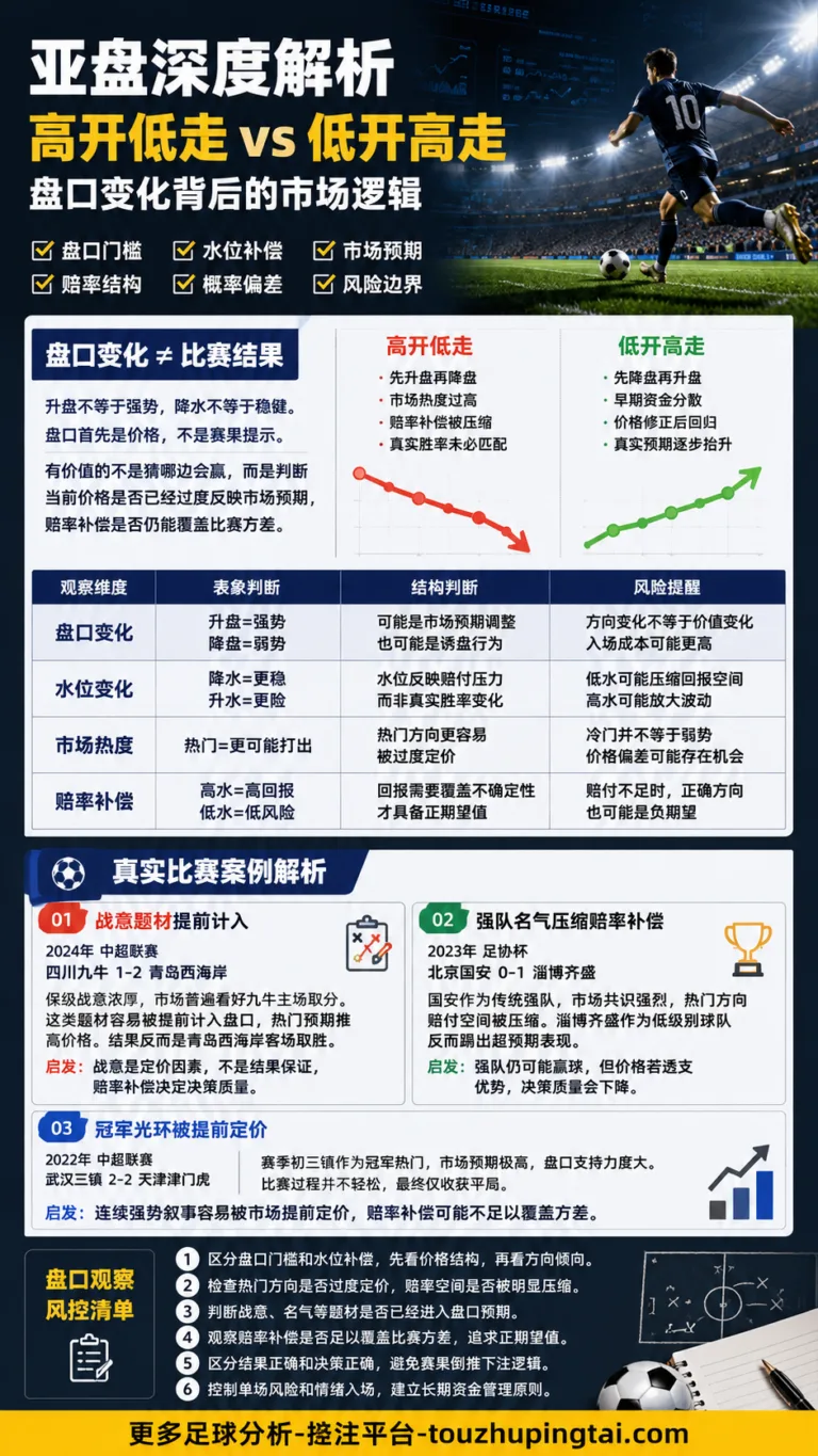 这一球以为传中：亚盘高开低走的预期陷阱