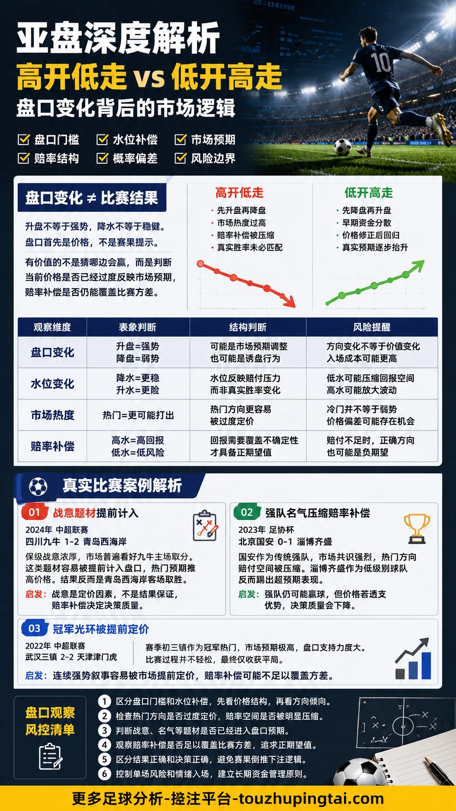 这一球以为传中:亚盘高开低走的预期陷阱