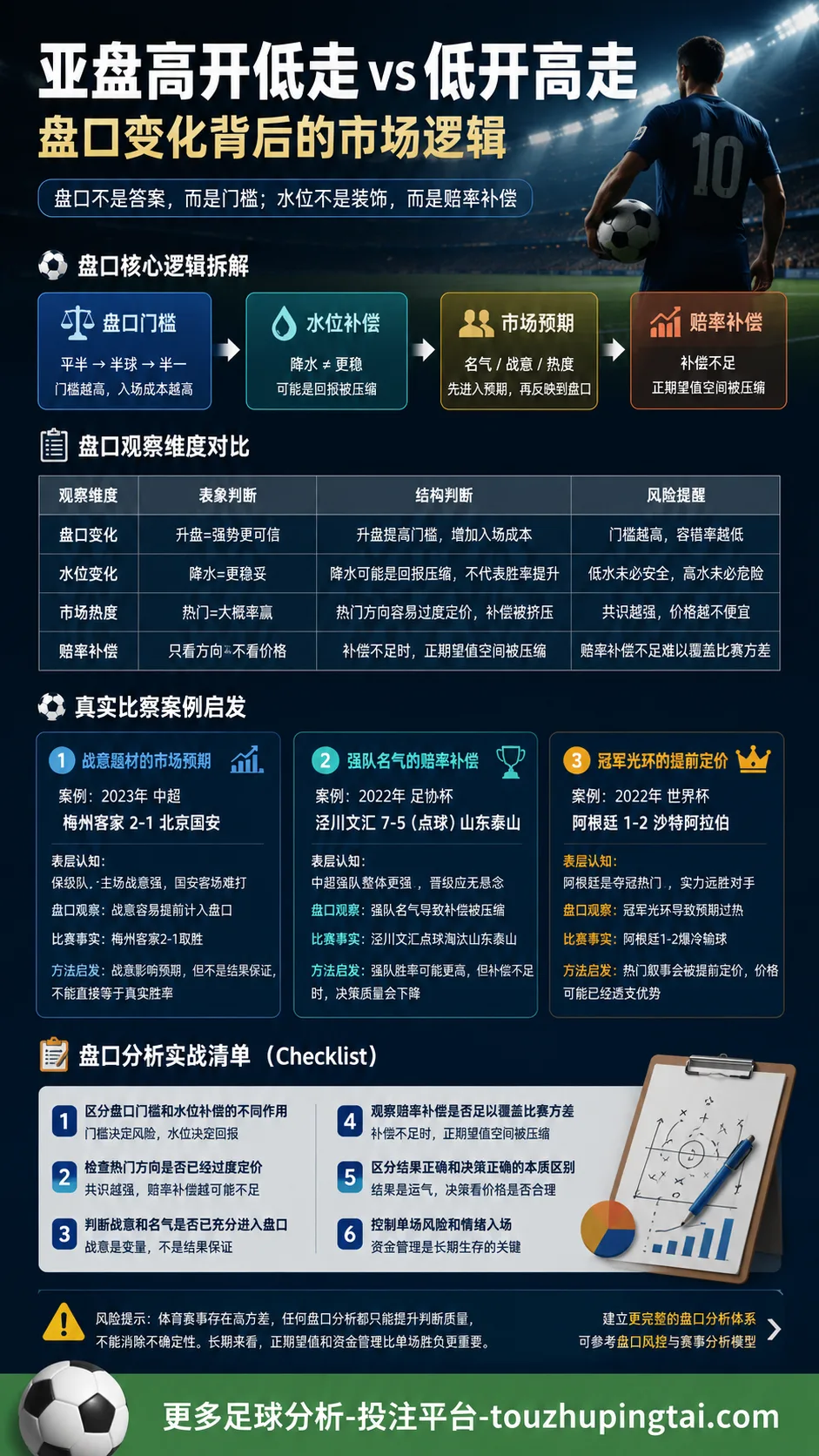 珍稀比分4比3背后的亚盘水位与赔率补偿