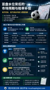 政治正确与盘口门槛：半球水位高低走