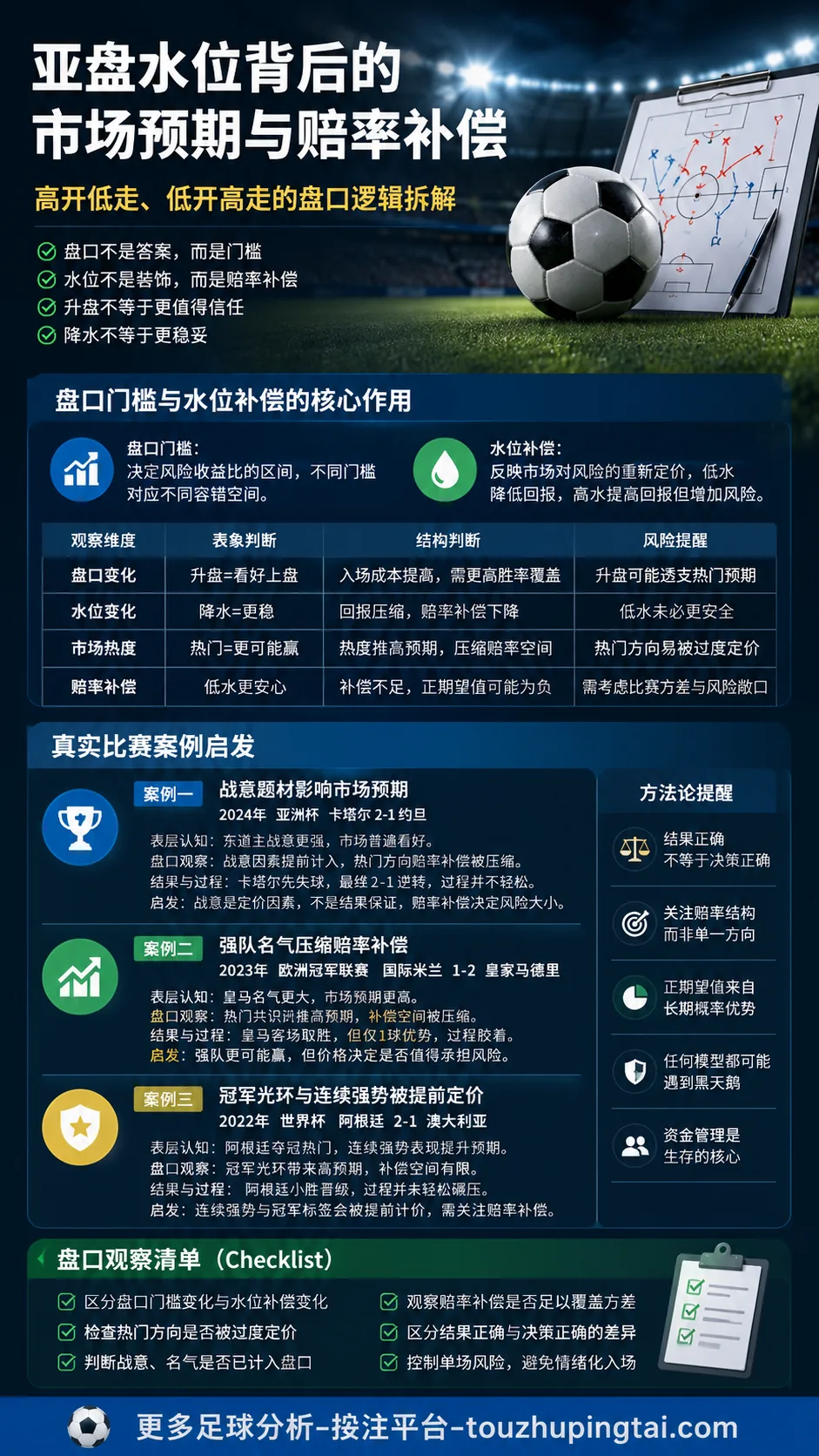 政治正确与盘口门槛:半球水位高低走