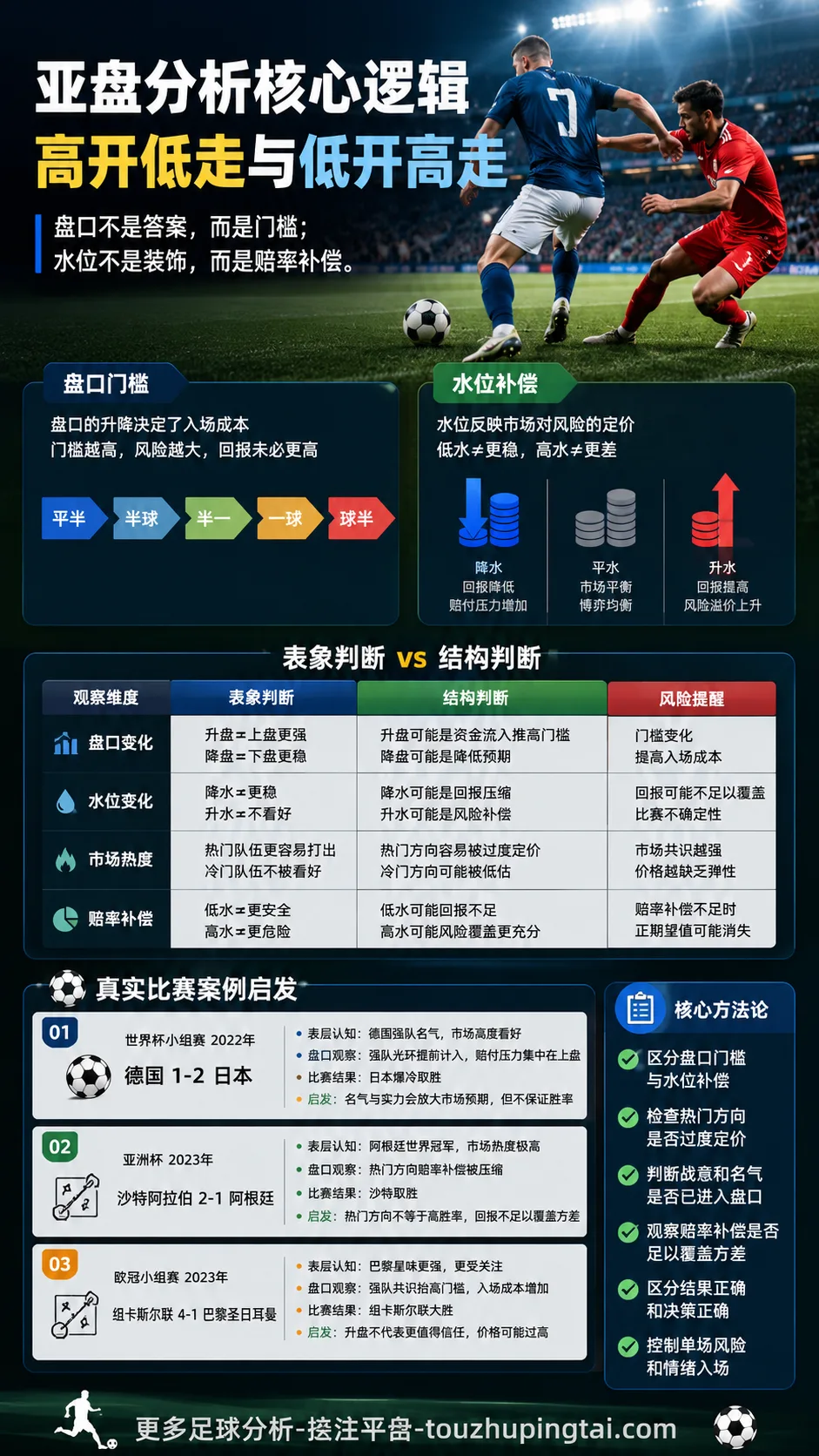 中国假球阴影下的亚盘开盘与水位补偿风险