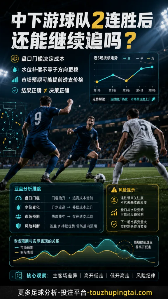 中下游球队2连胜后的亚盘追高与水位风险