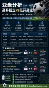 主猜平局补下盘：亚盘高开低走与赔率补偿
