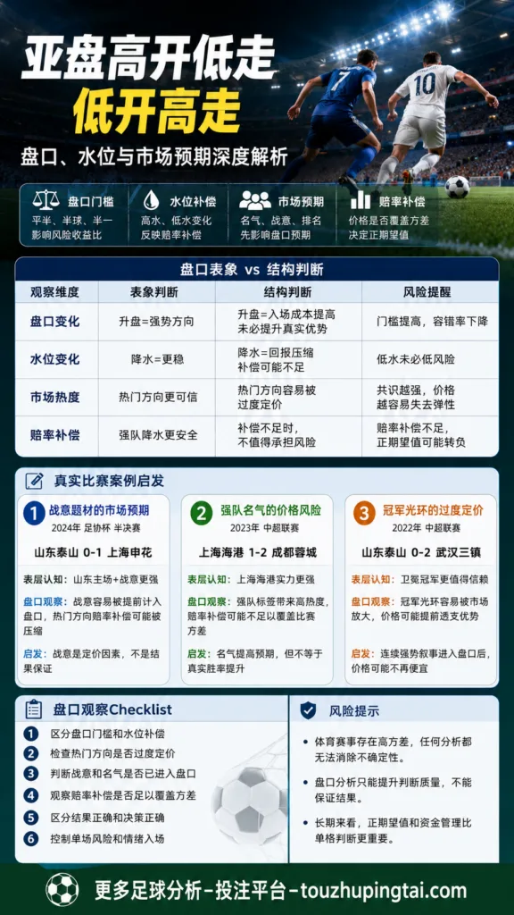 自动化操盘下的亚盘水位与市场预期边界