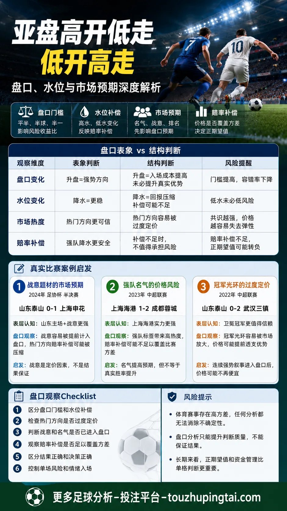 自动化操盘下的亚盘水位与市场预期边界