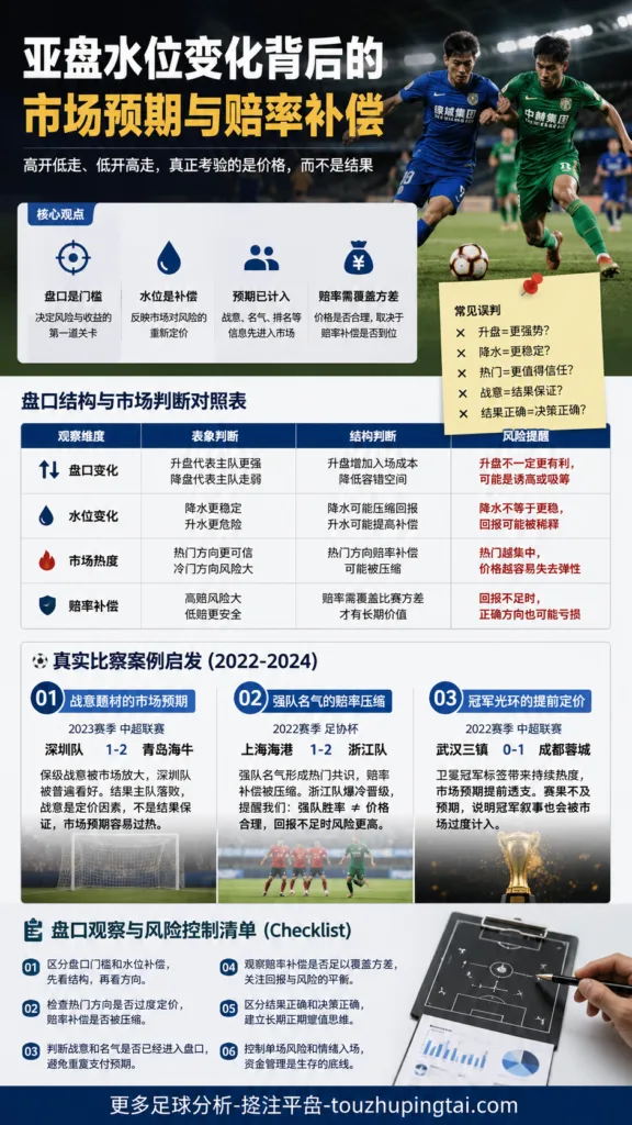 资金管理三大纪律：看懂高开低走的盘口风险