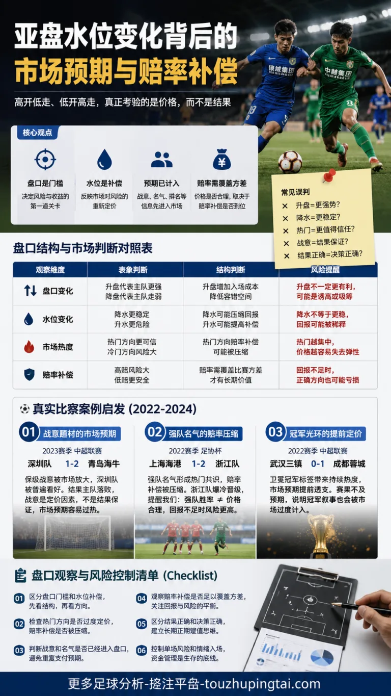 资金管理三大纪律：看懂高开低走的盘口风险