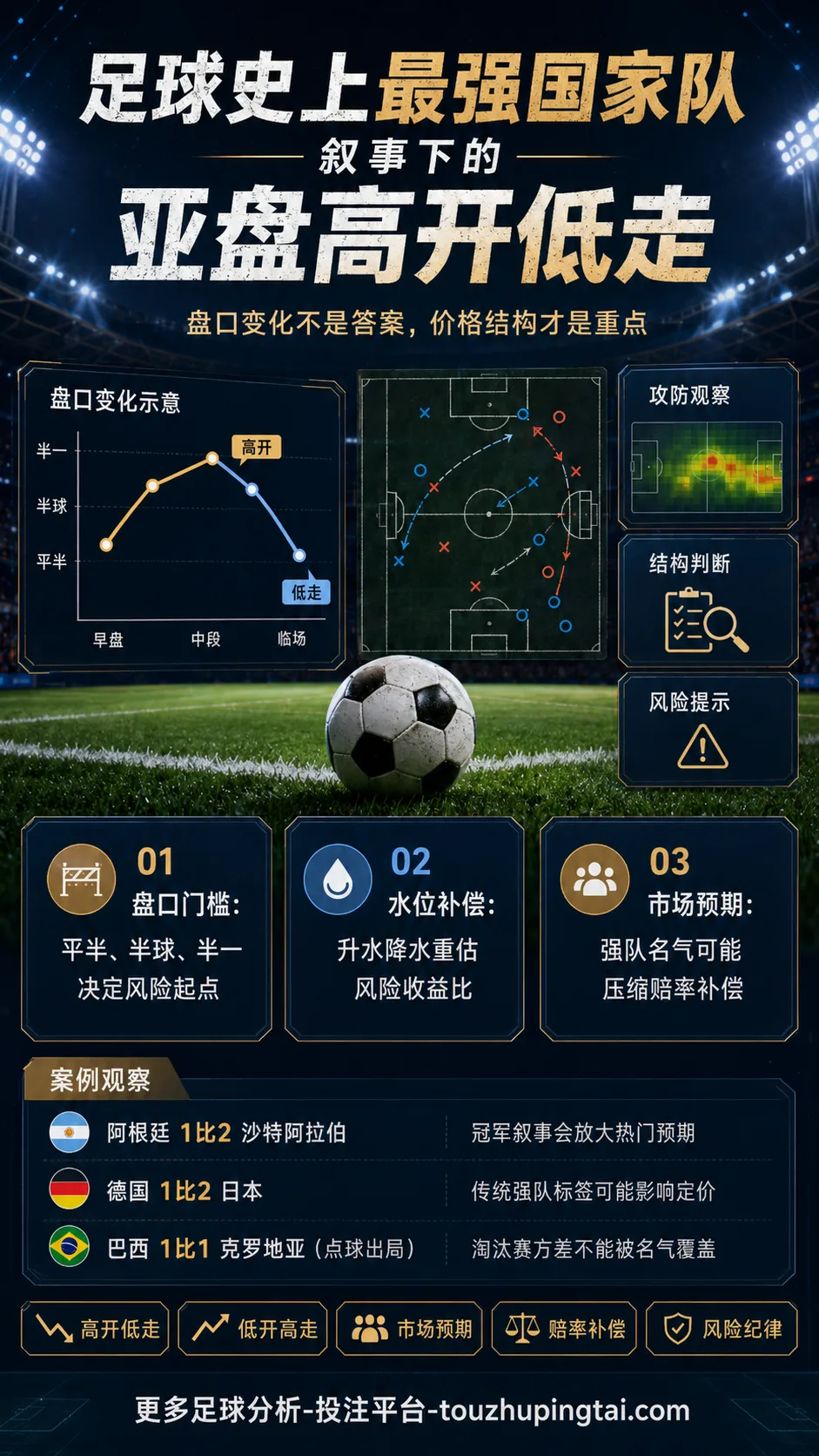 足球史上最强国家队叙事下的亚盘高开低走