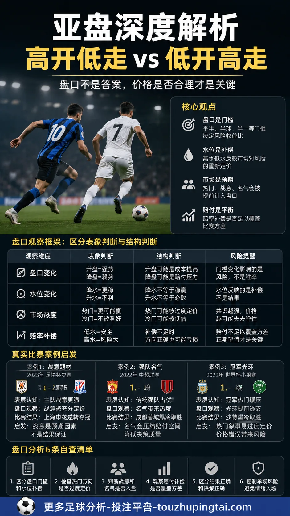 足坛经典落寞瞬间背后的亚盘水位与市场预期