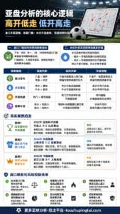 足坛绝杀背后的亚盘水位变化与市场预期观察