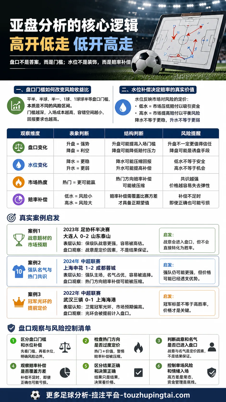 足坛绝杀背后的亚盘水位变化与市场预期观察