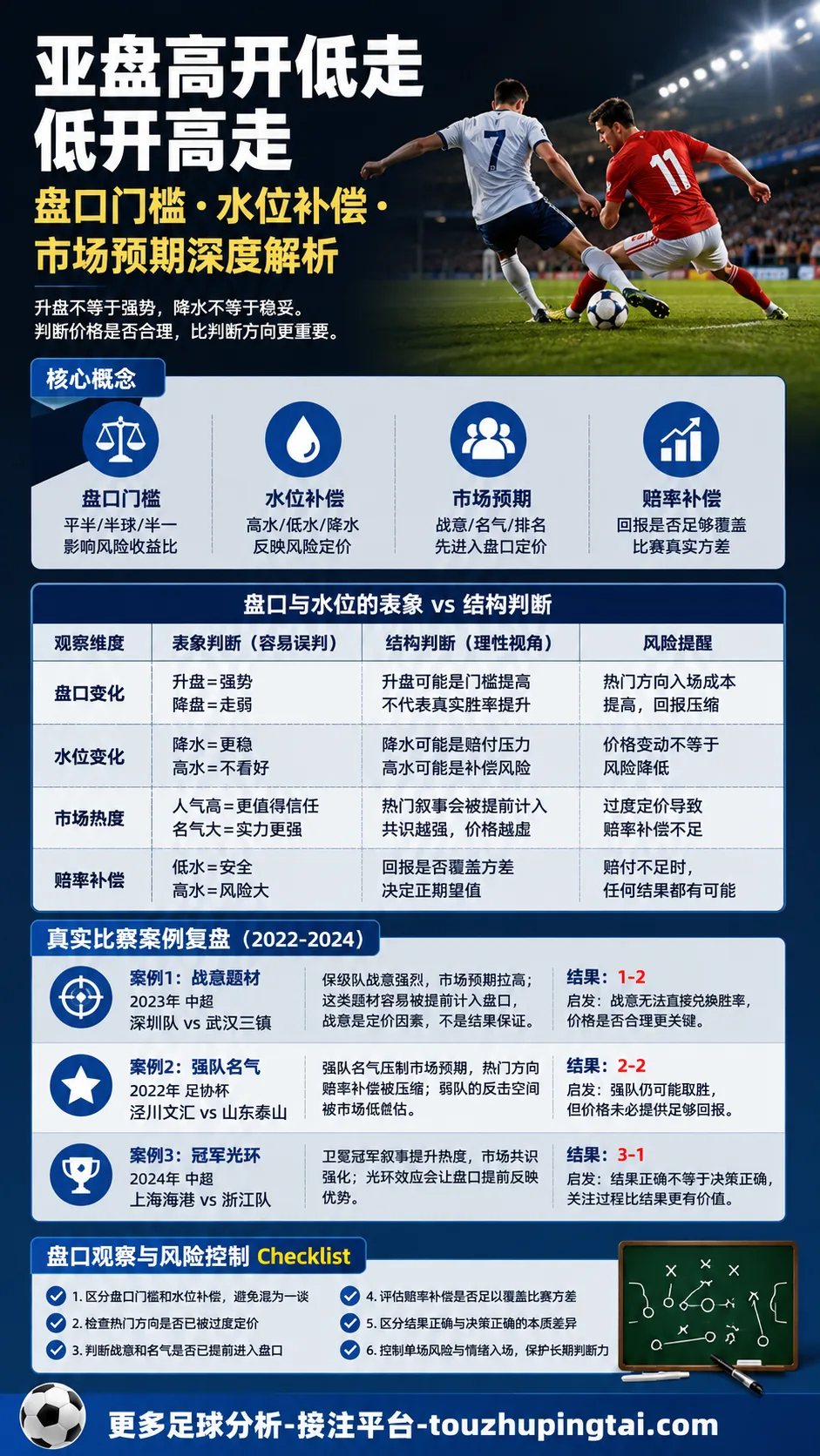 最强三人组再难复制:亚盘水位与市场预期