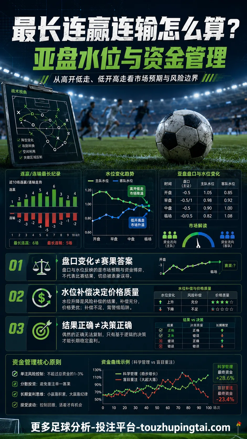 最长连赢连输怎么算：亚盘水位与资金管理