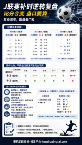 1赔501之后：J联赛补时逆转为何不能代表亚盘水位规律