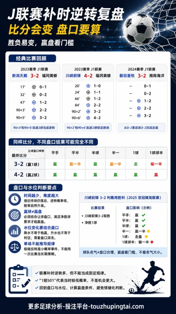 1赔501之后：J联赛补时逆转为何不能代表亚盘水位规律
