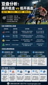 2017赛季挪超盘路总结：亚盘水位与高开低走