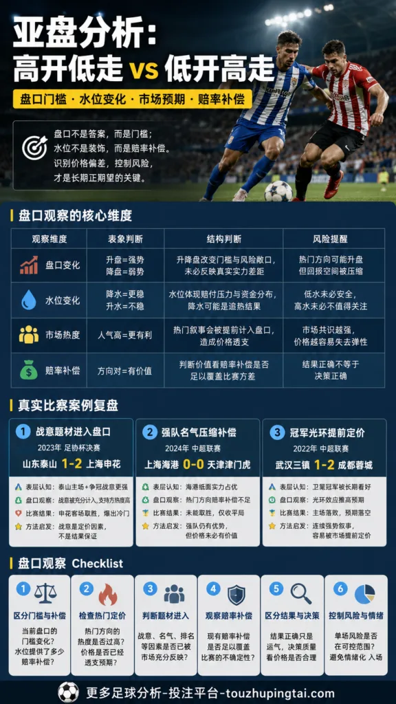 2017赛季挪超盘路总结：亚盘水位与高开低走