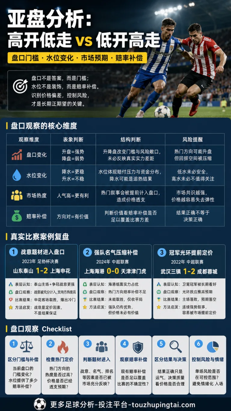 2017赛季挪超盘路总结：亚盘水位与高开低走