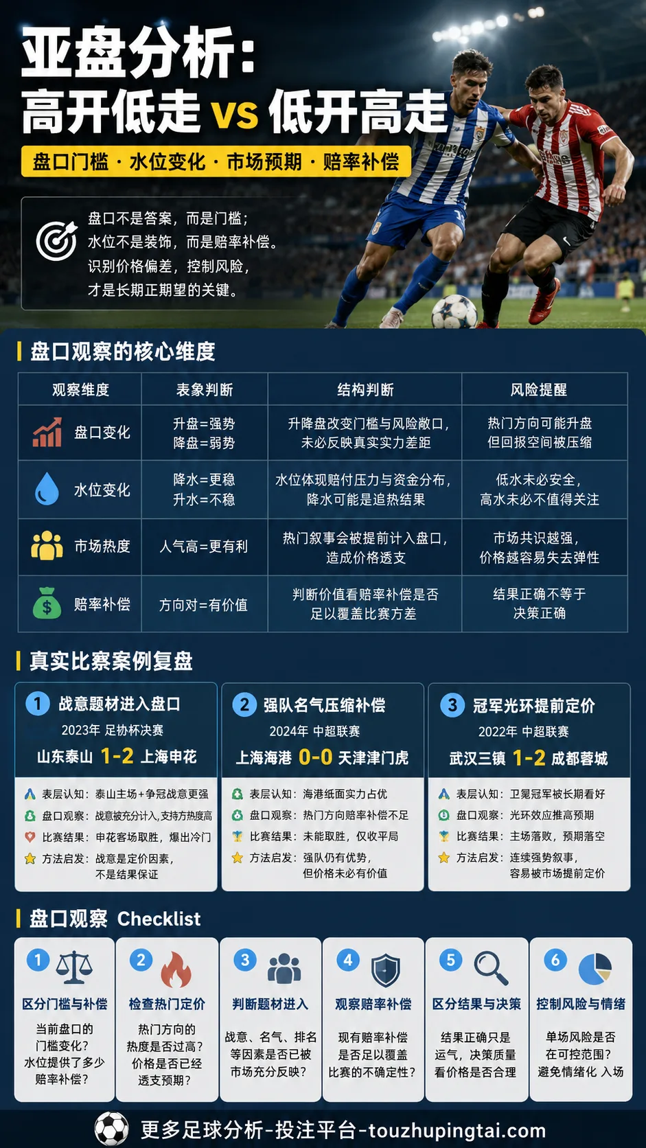 2017赛季挪超盘路总结：亚盘水位与高开低走