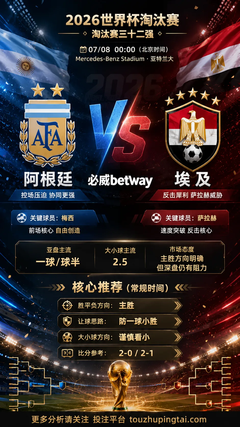 2026世界杯16强分析：阿根廷 vs 埃及｜阿根廷胜面明确但深盘仍防反击波动