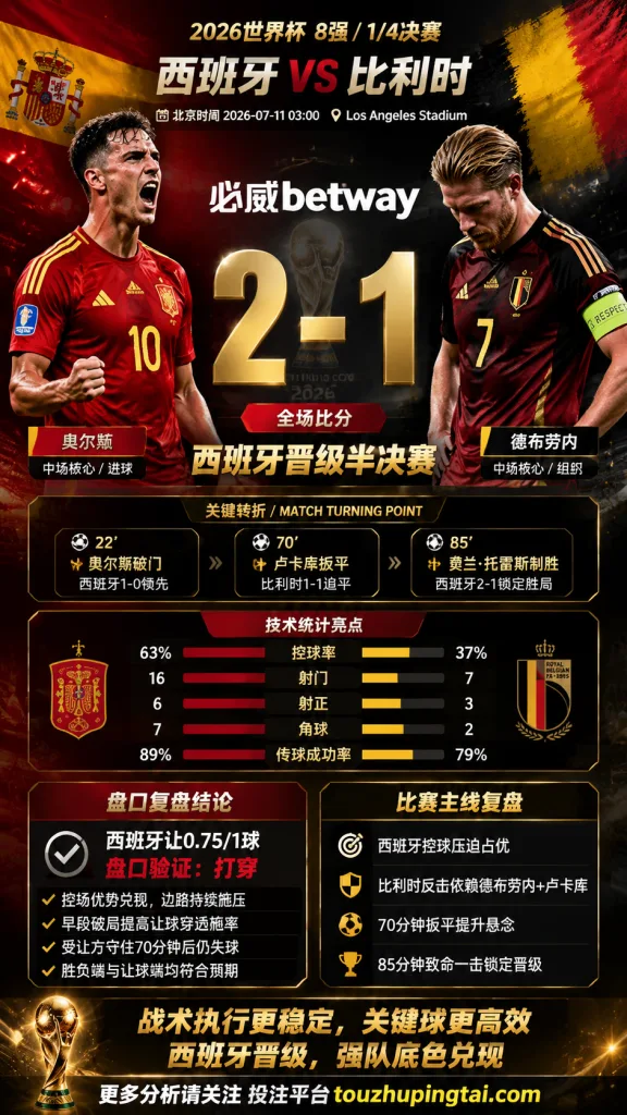 2026世界杯8强 西班牙 VS 比利时：西班牙控球优势清晰，比利时反击质量决定盘口风险