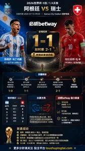 2026世界杯8强 阿根廷 VS 瑞士：阿根廷掌控能力更强，瑞士能否拖慢节奏决定让球空间