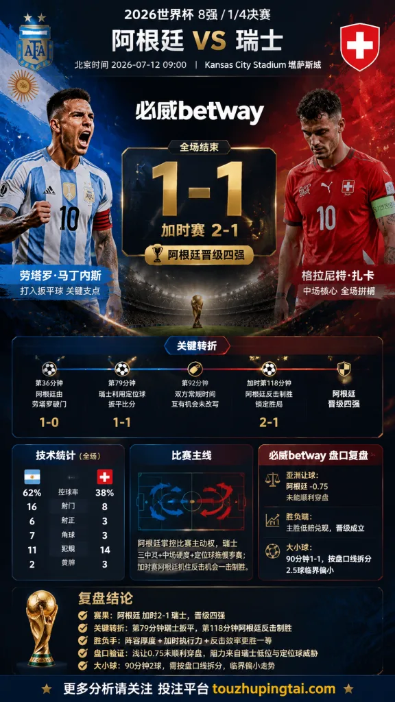 2026世界杯8强 阿根廷 VS 瑞士：阿根廷掌控能力更强，瑞士能否拖慢节奏决定让球空间