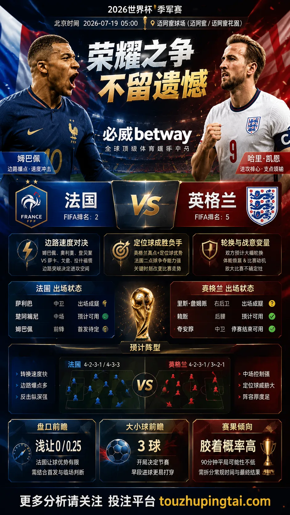 2026世界杯季军赛 法国 VS 英格兰：轮换和战意放大波动，边路速度与定位球决定节奏