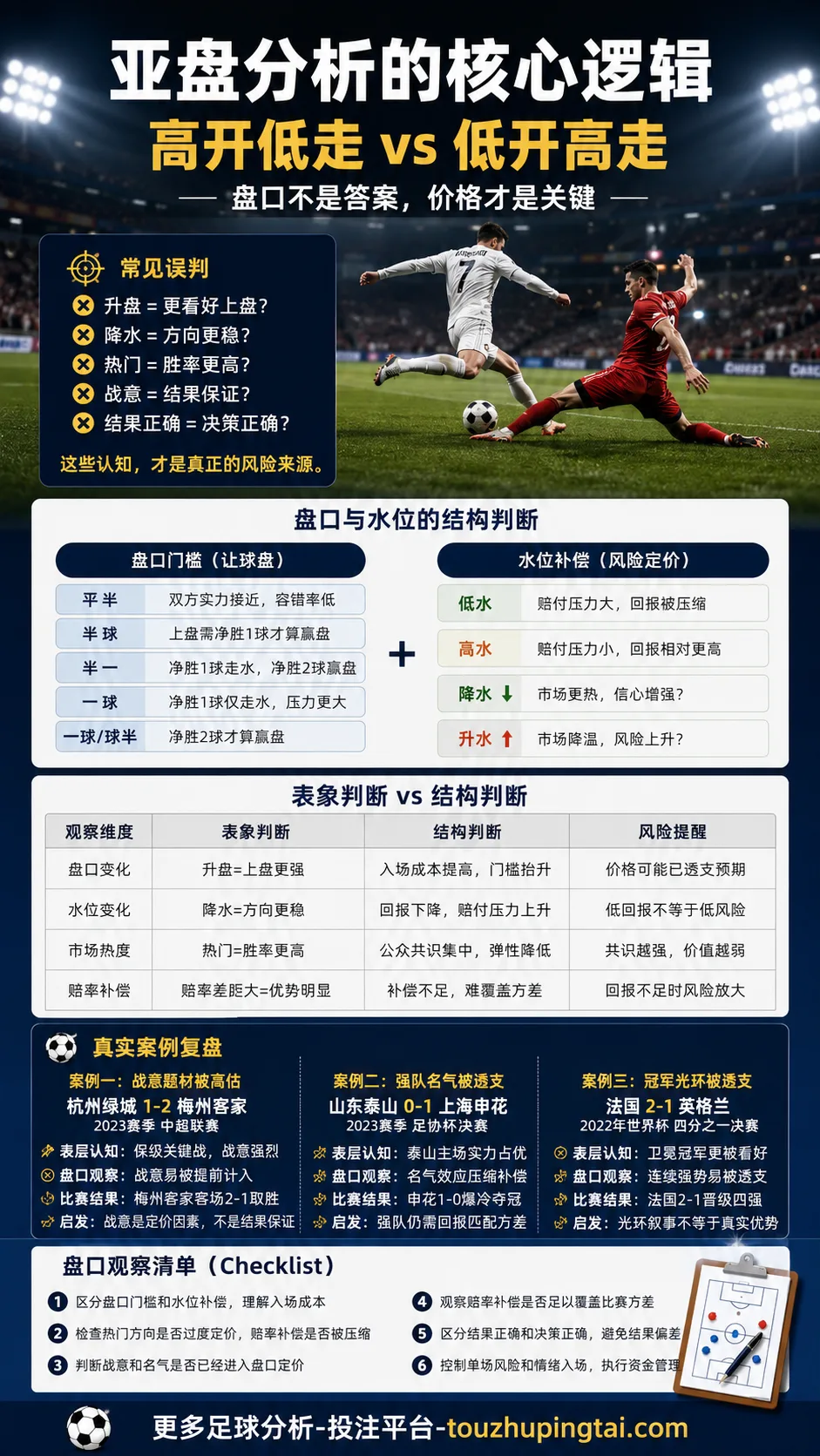 334+757盘口模式：高开低走与低开高走的价格逻辑