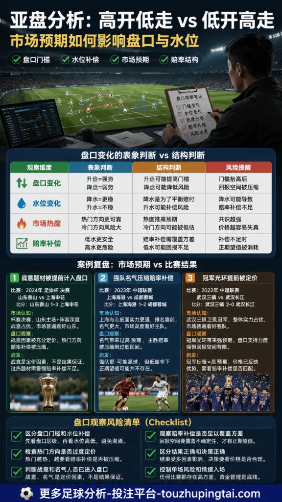 334与757大小球模式：盘口水位如何识别进球陷阱