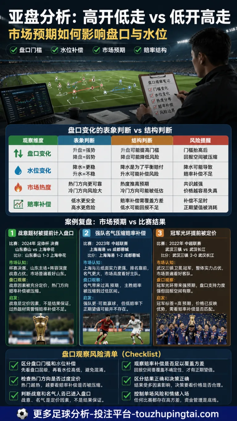 334与757大小球模式：盘口水位如何识别进球陷阱